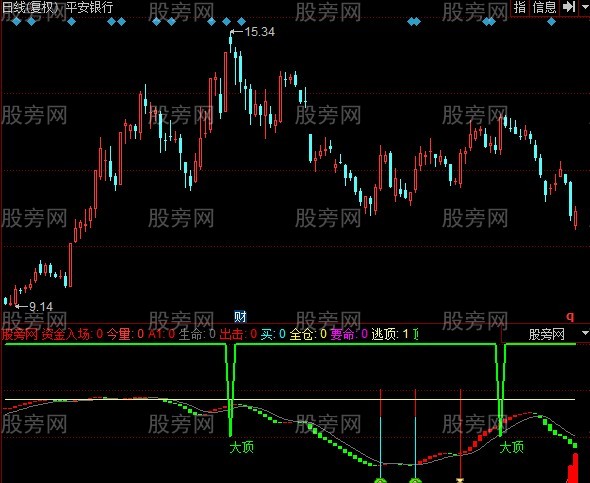 同花顺进统统一指标公式 同花顺进统统一指标公式