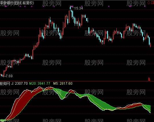 通达信未来58KDJ指标公式