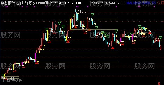 通达信黄金柱主图另类版指标公式