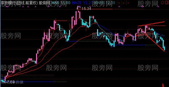 通达信王氏MACD+均线思路主图指标公式