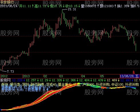 飞狐彩虹通大阳指标公式