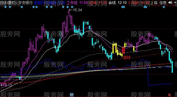 同花顺江恩线改进主图指标公式