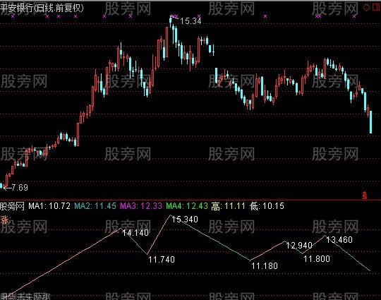 通达信超买预警指标公式