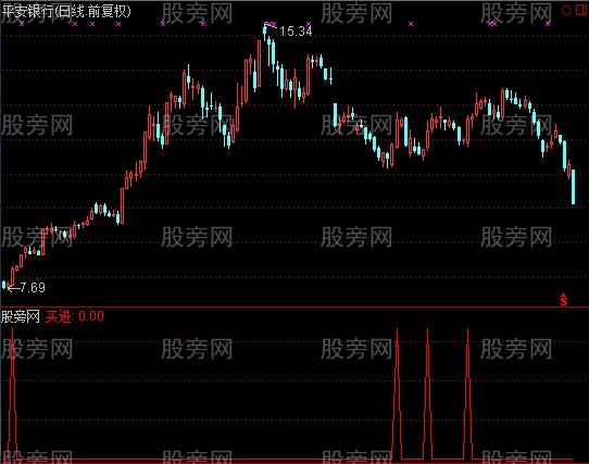 通达信超短线战仙指标公式 通达信超短线战仙指标公式