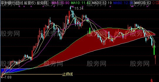 通达信财神主图指标公式