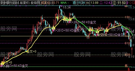 通达信偷天换日主图指标公式