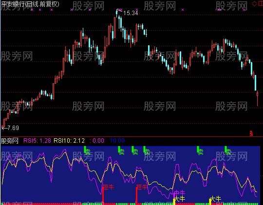 通达信雪峰擒牛指标公式