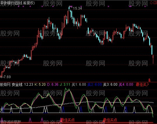 通达信高潮KDJ指标公式