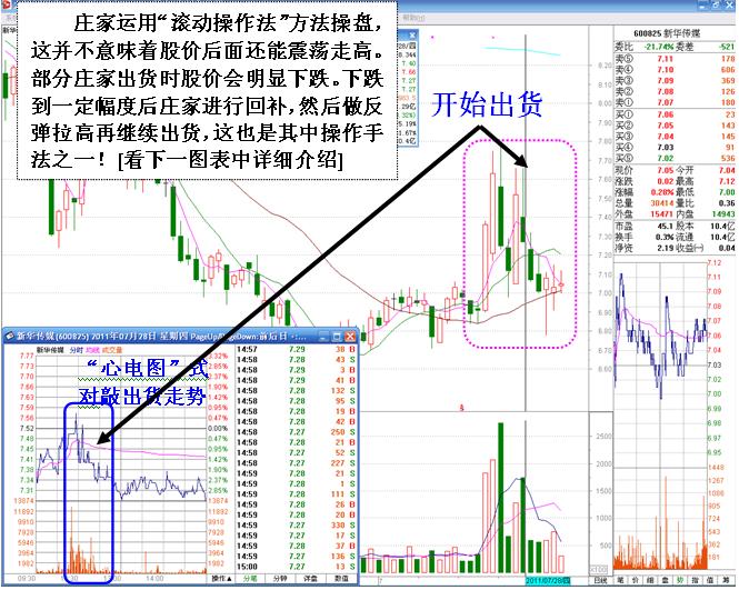 庄家滚动操盘术图解