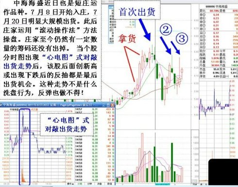 庄家滚动操盘术图解