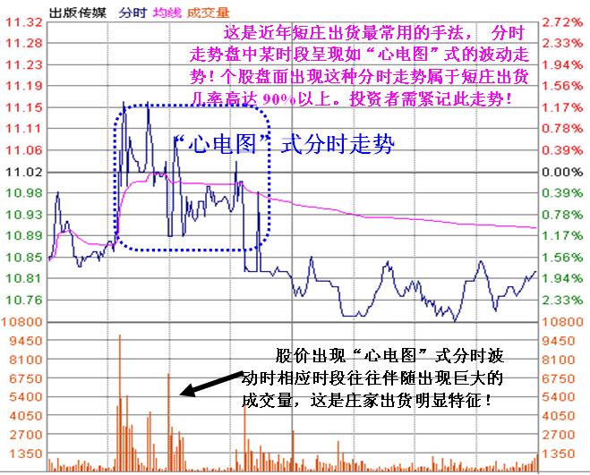 庄家滚动操盘术图解