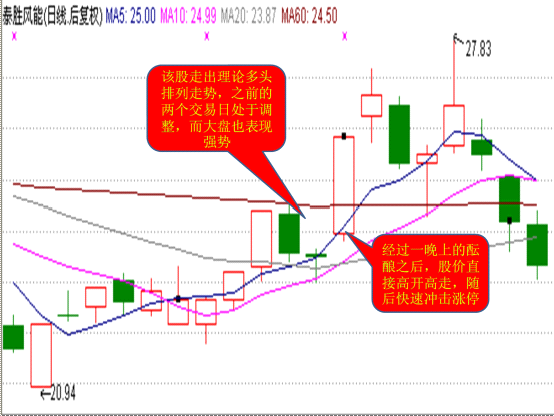 庄家滚动操盘术图解