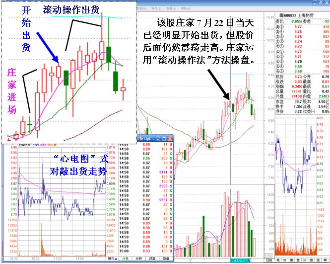 庄家滚动操盘术图解