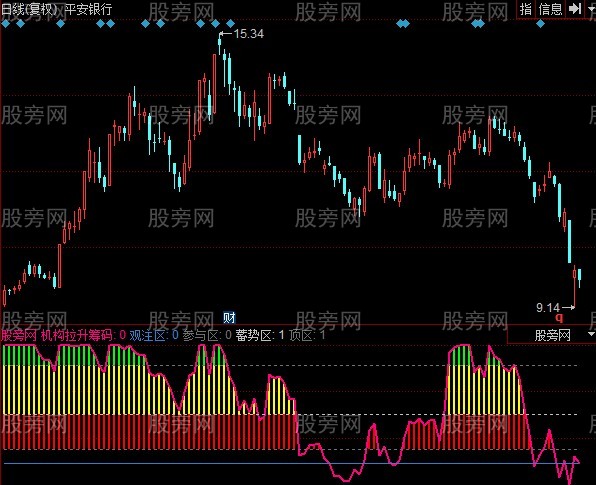 同花顺机构拉升筹码指标公式 同花顺机构拉升筹码指标公式