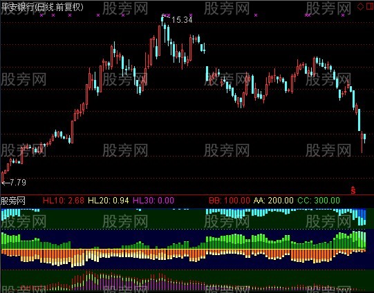 通达信精准筹码变化指标公式