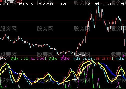 大智慧凌波微步指标公式