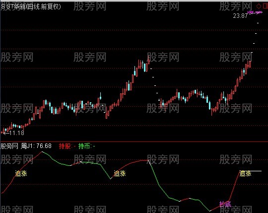 通达信爱恨分明指标公式