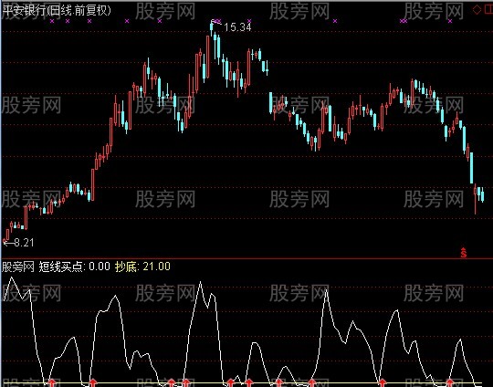 通达信逢顶必跌指标公式