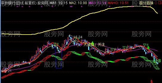 通达信程韬主图指标公式