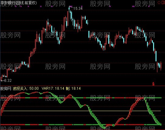 通达信福临先知指标公式