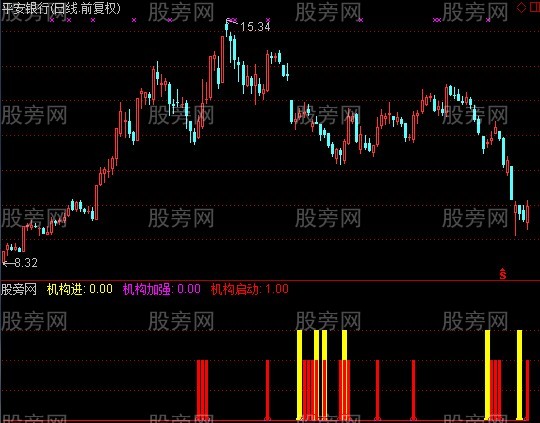 通达信机构进驻指标公式