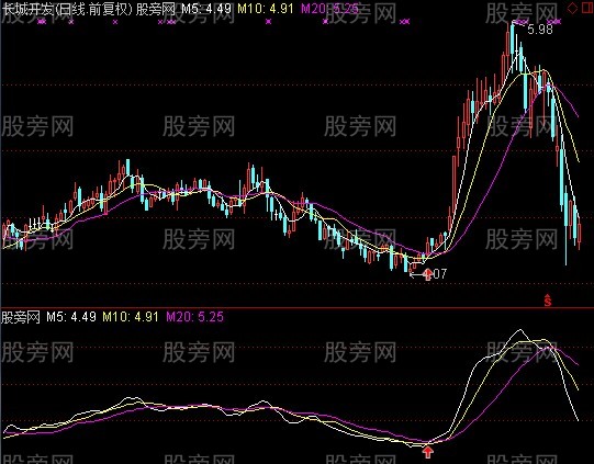 通达信私募出击主图指标公式 通达信私募出击主图指标公式