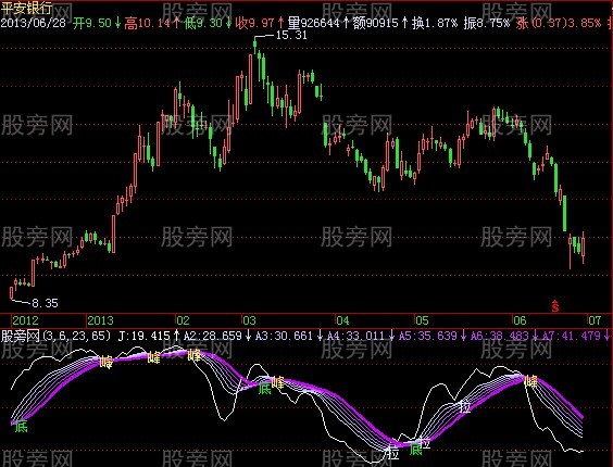 飞狐紫龙探底指标公式