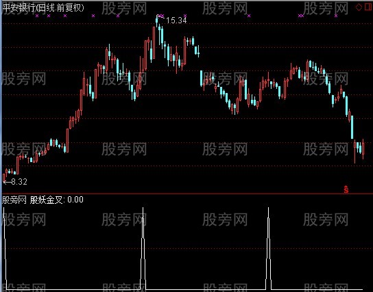通达信股妖买进选股指标公式