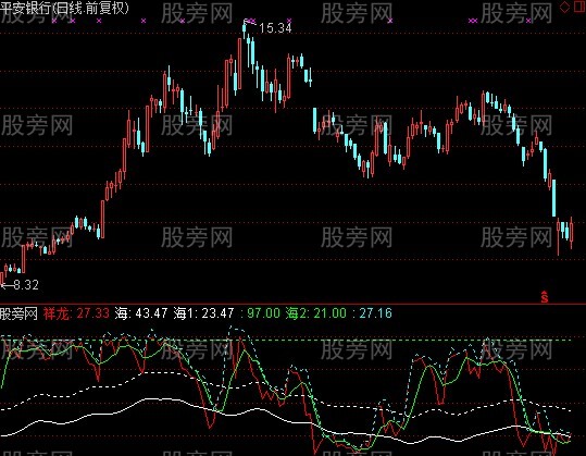 通达信祥龙赚钱指标公式