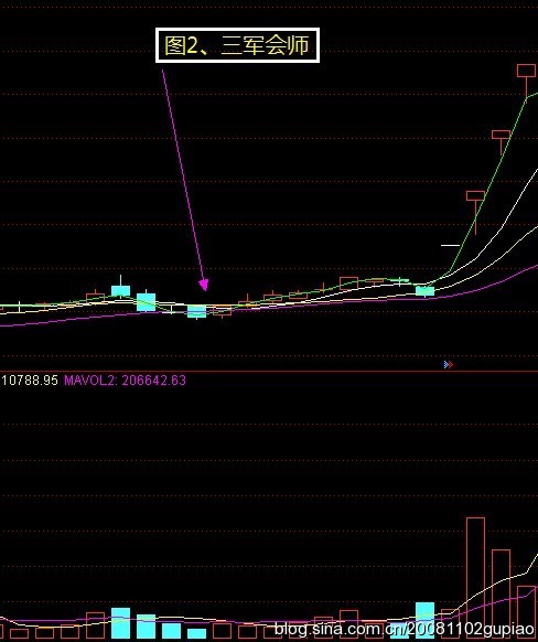 底部经典形态图解 底部经典形态图解