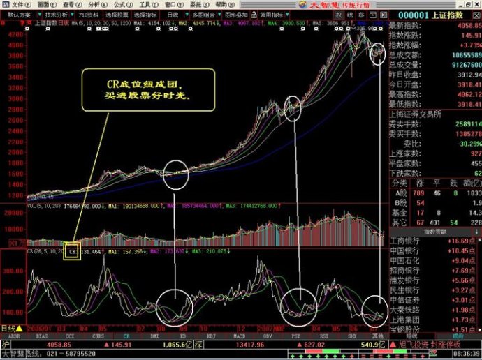 底部经典形态图解 底部经典形态图解