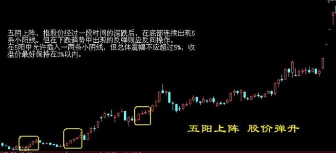 底部经典形态图解 底部经典形态图解