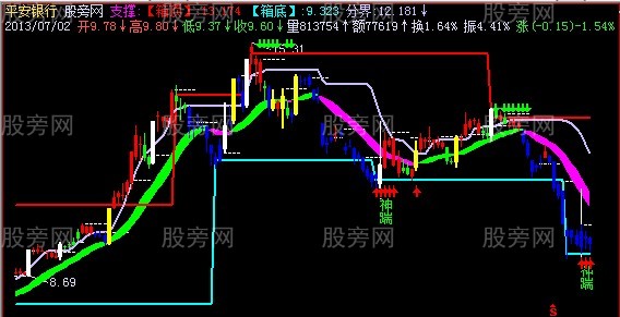 飞狐十日箱体主图指标公式