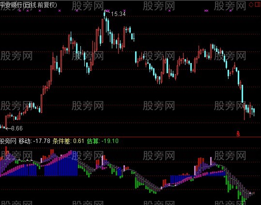 通达信均线共振指标公式