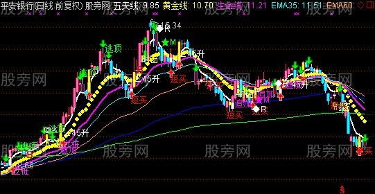 通达信E时代主图指标公式