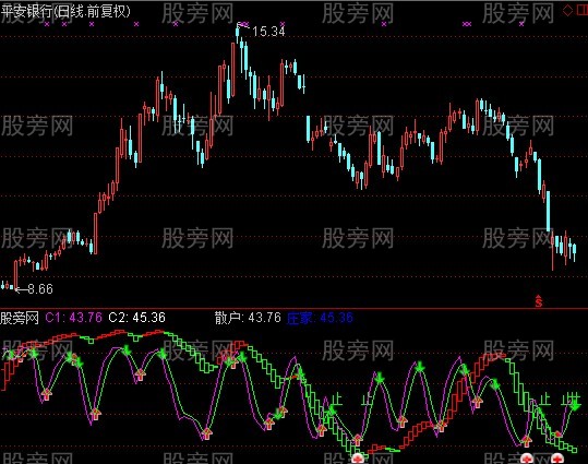 通达信双龙会指标公式