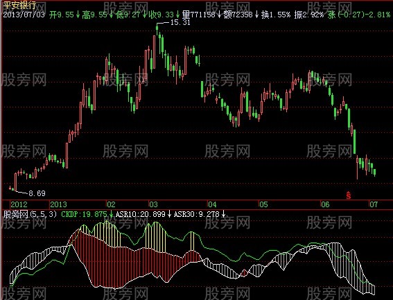 飞狐庄股搜索指标公式