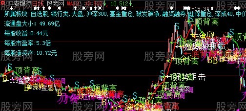 大智慧强势回调主图指标公式