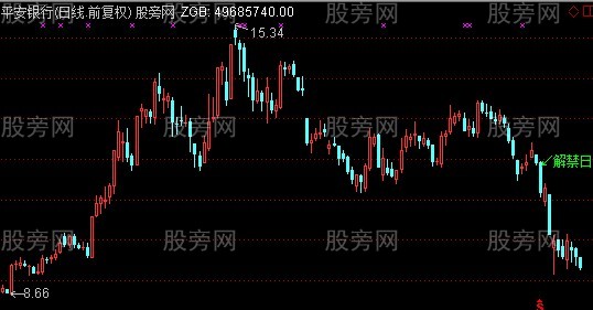 通达信解禁提示主图指标公式