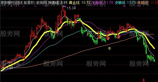 通达信牛熊争锋主图指标公式