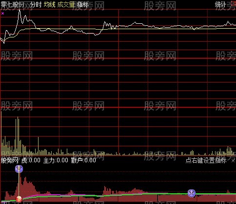 通达信阻击涨停分时+预警指标公式