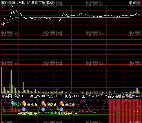 通达信量能分时指标公式 通达信量能分时指标公式