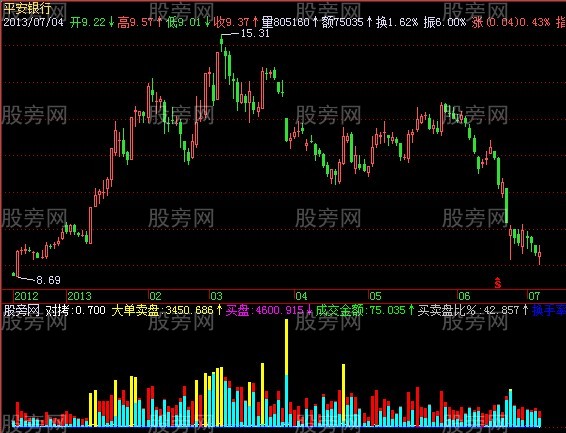 飞狐真实量比指标公式