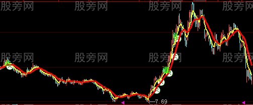 大智慧金银双收主图指标公式