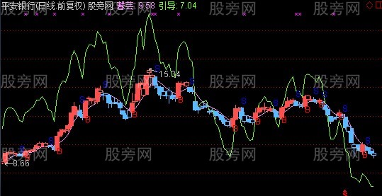 通达信馨芸主图指标公式
