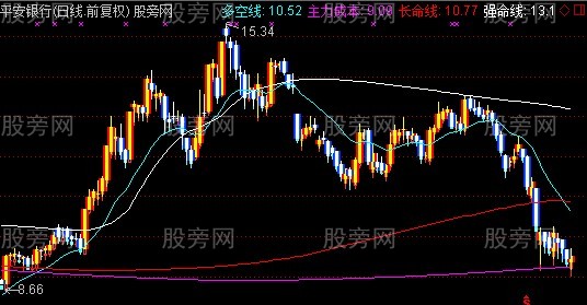 通达信其乐无穷主图指标公式