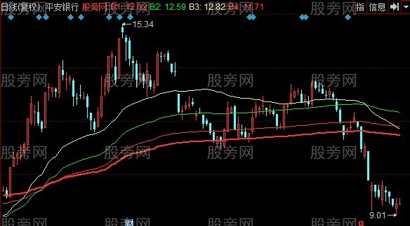 同花顺狼巡成本均线主图指标公式