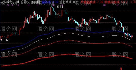 通达信四度超跌主图指标公式