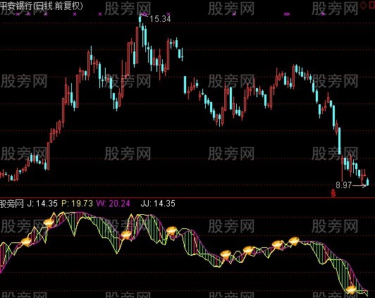 通达信巧用KDJ指标公式