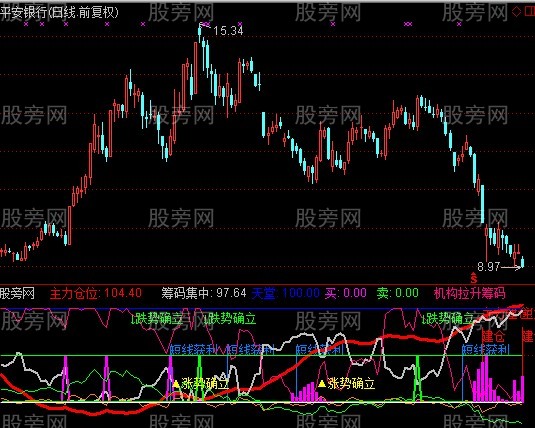 通达信个股大盘指标公式